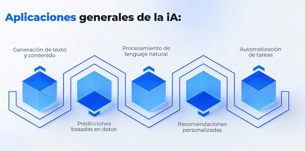 IA_aplicaciones_marketing